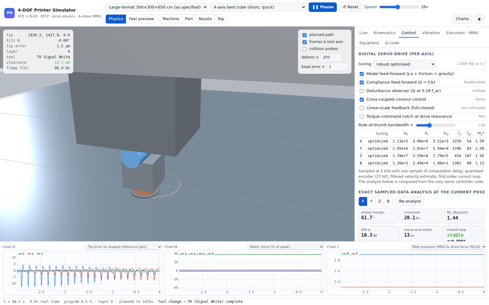 The simulator: 3D view, servo tuning and live charts.
